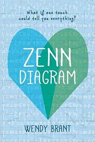 zenndiagram